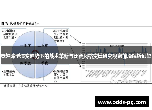 英超阵型演变趋势下的战术革新与比赛风格变迁研究观察前沿解析展望 英超阵型演变趋势下的战术革新与比赛风格变迁研究观察前沿解析展望